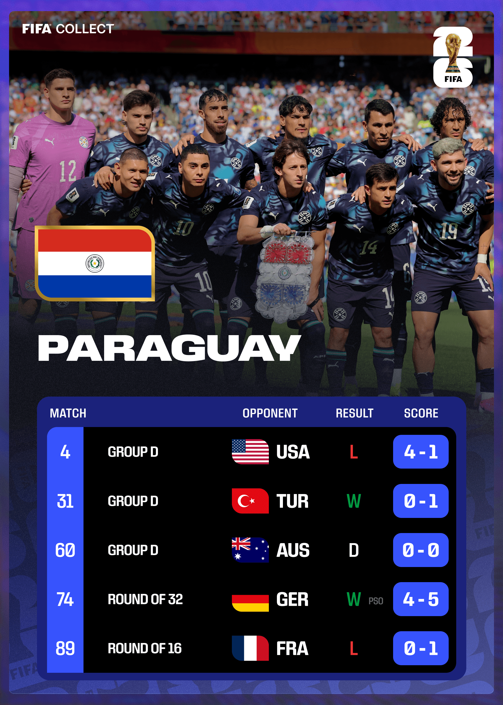 Paraguay