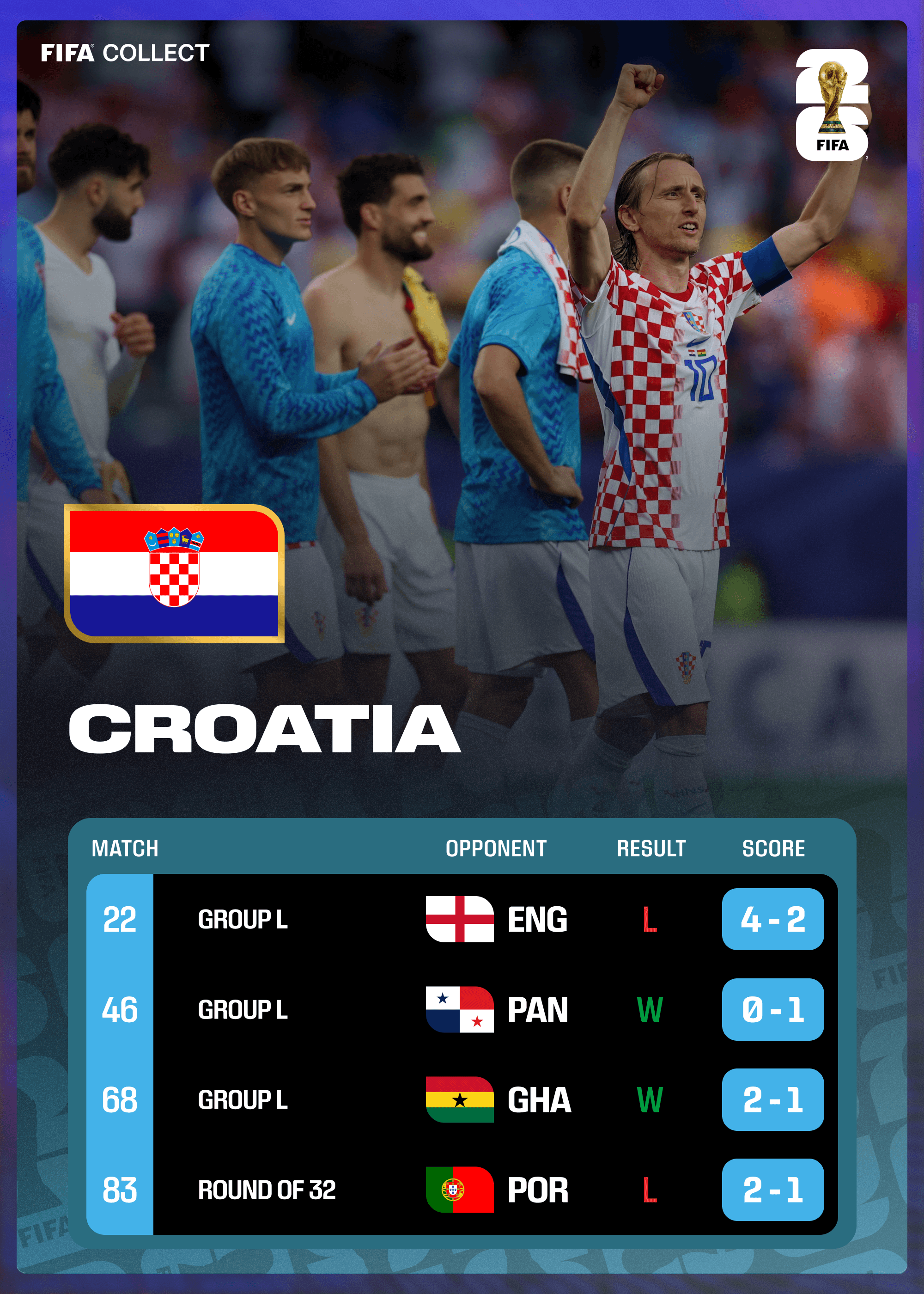 Croatia