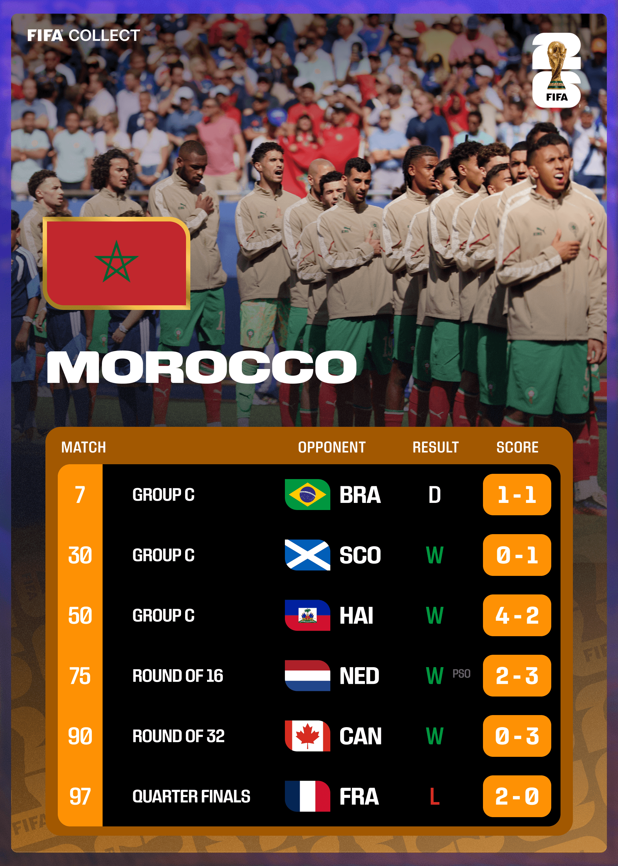 Morocco