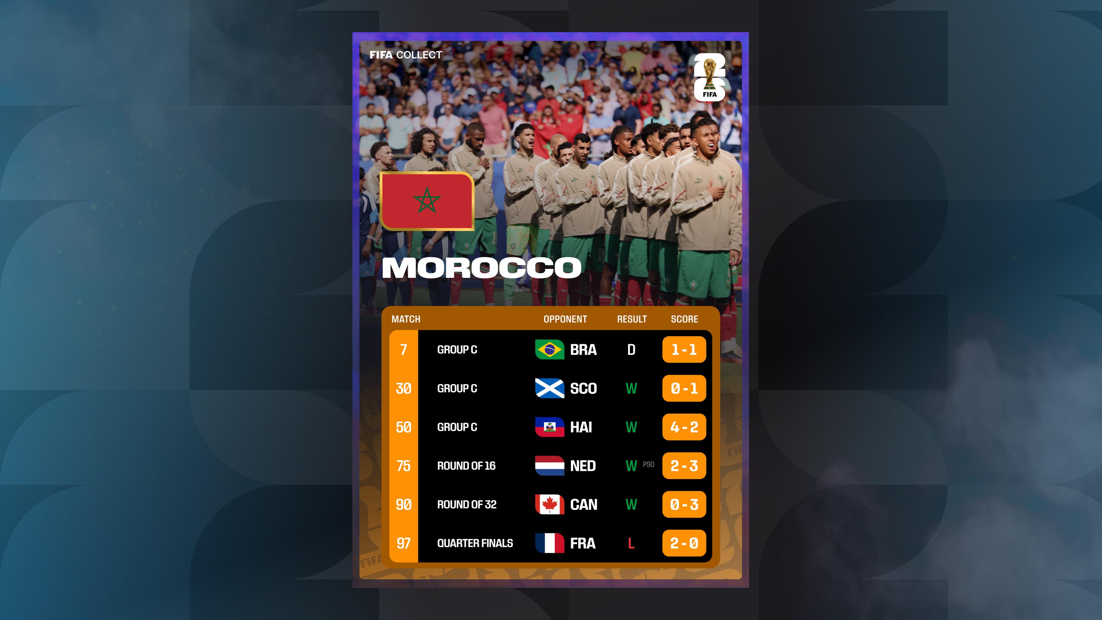 Morocco