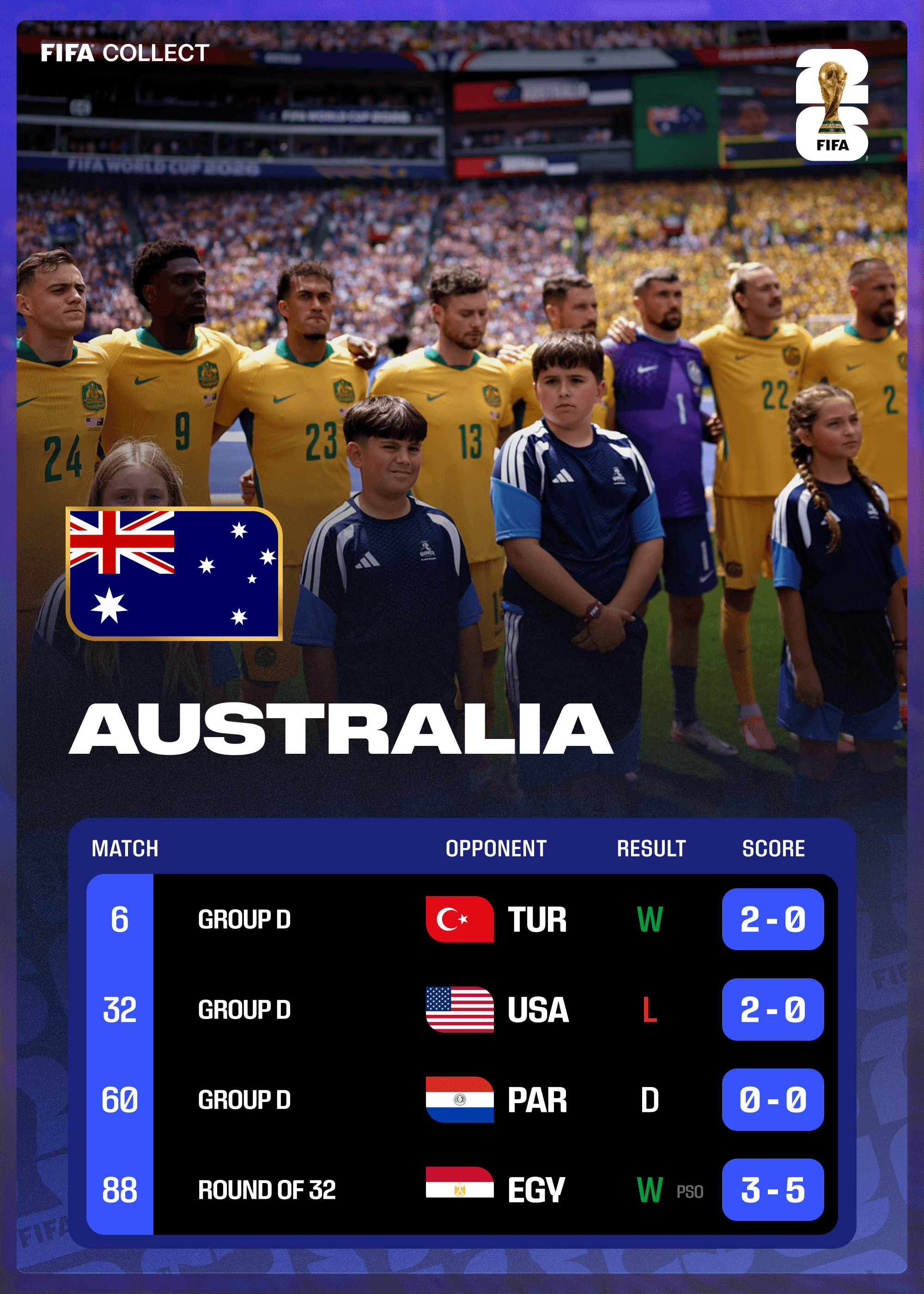 Australia