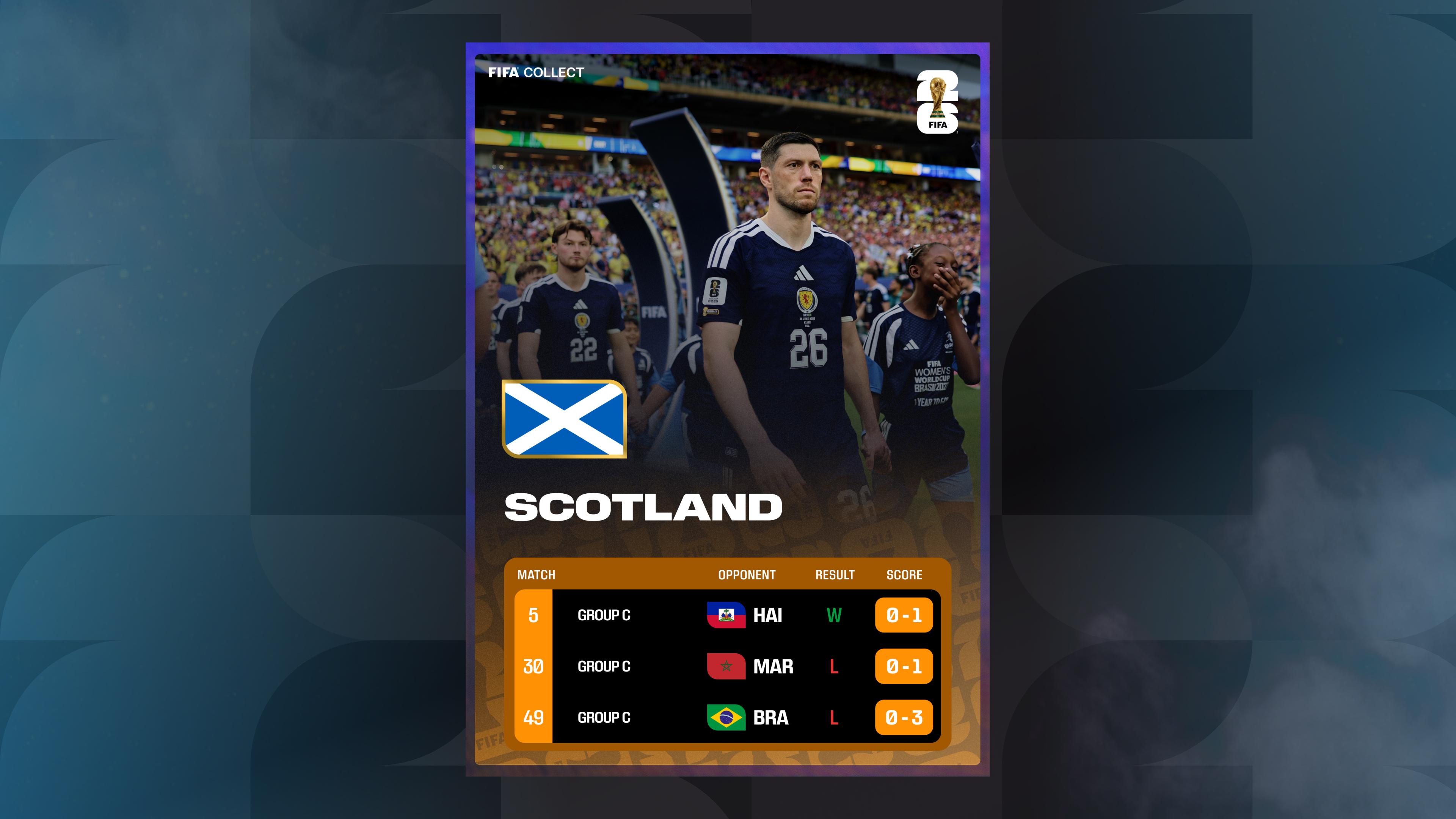 Scotland