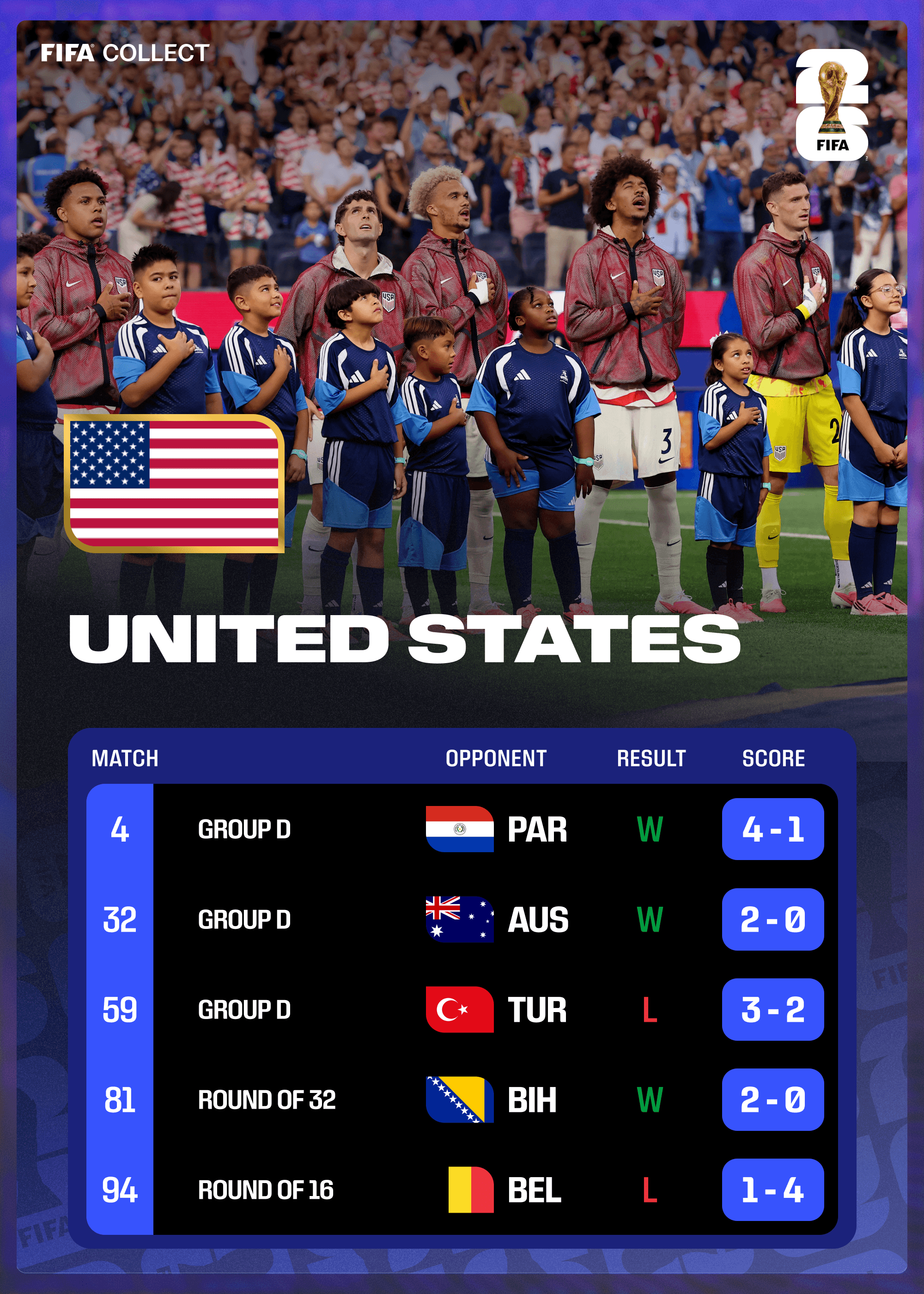 United States