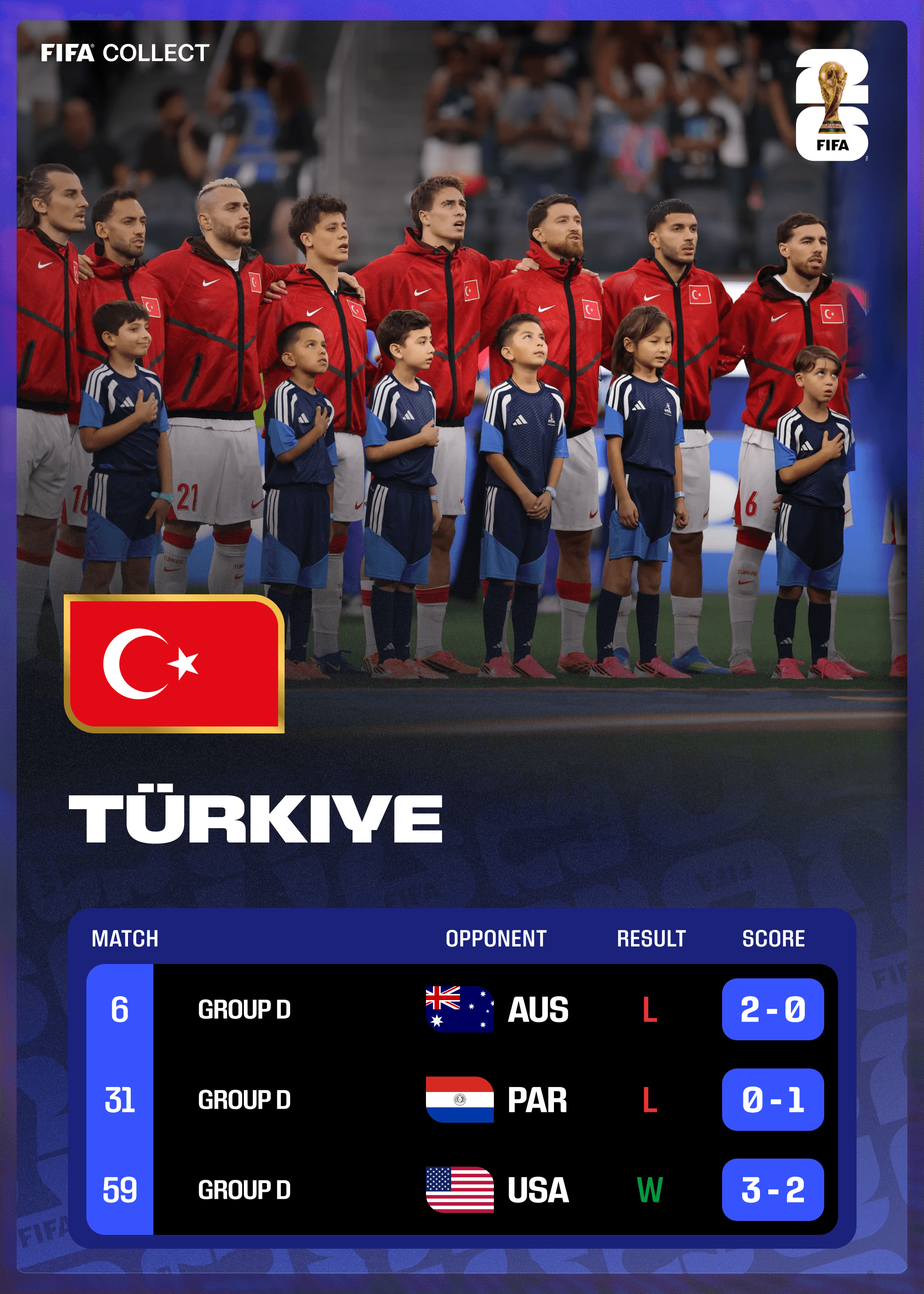 Türkiye