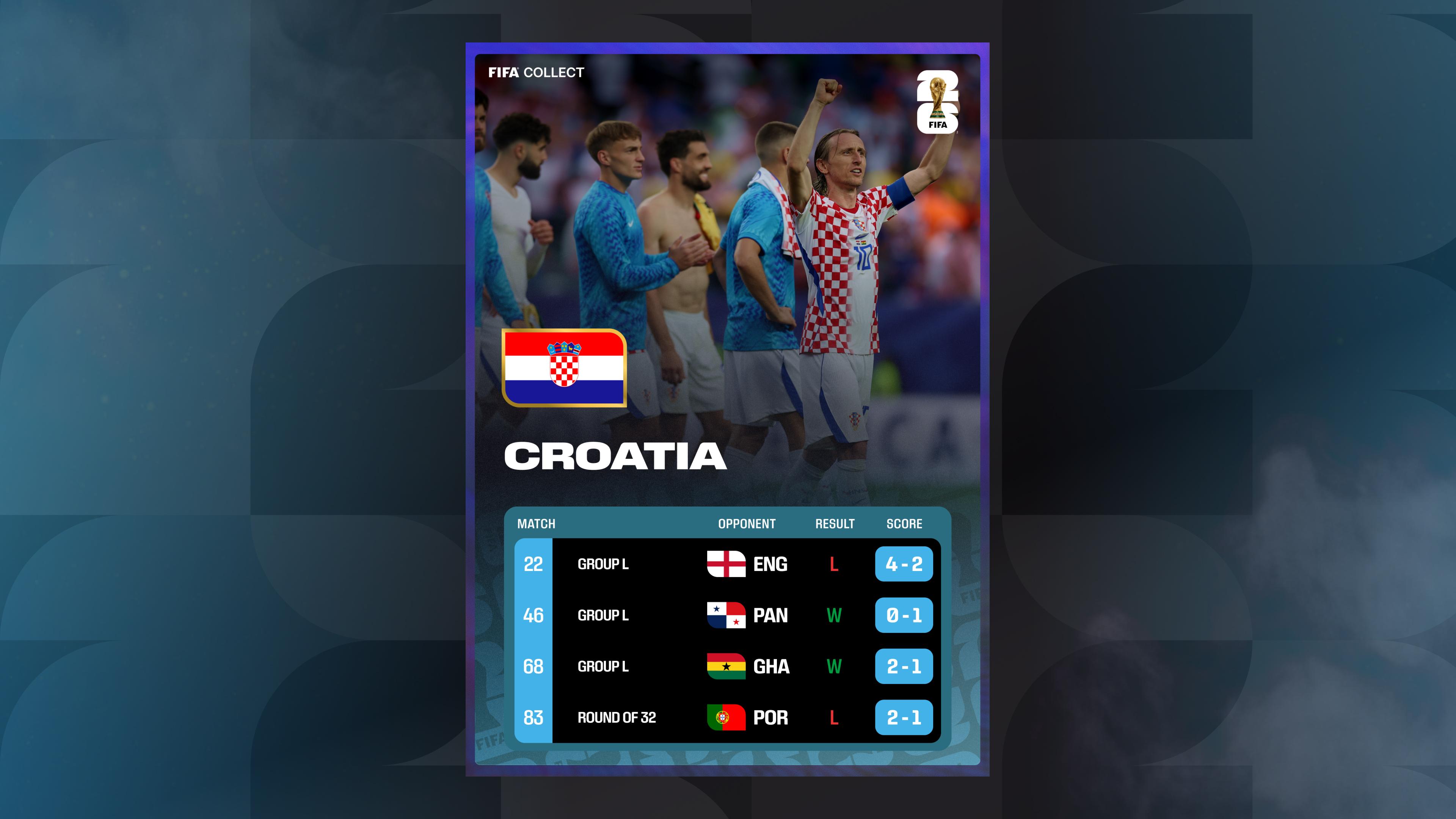 Croatia