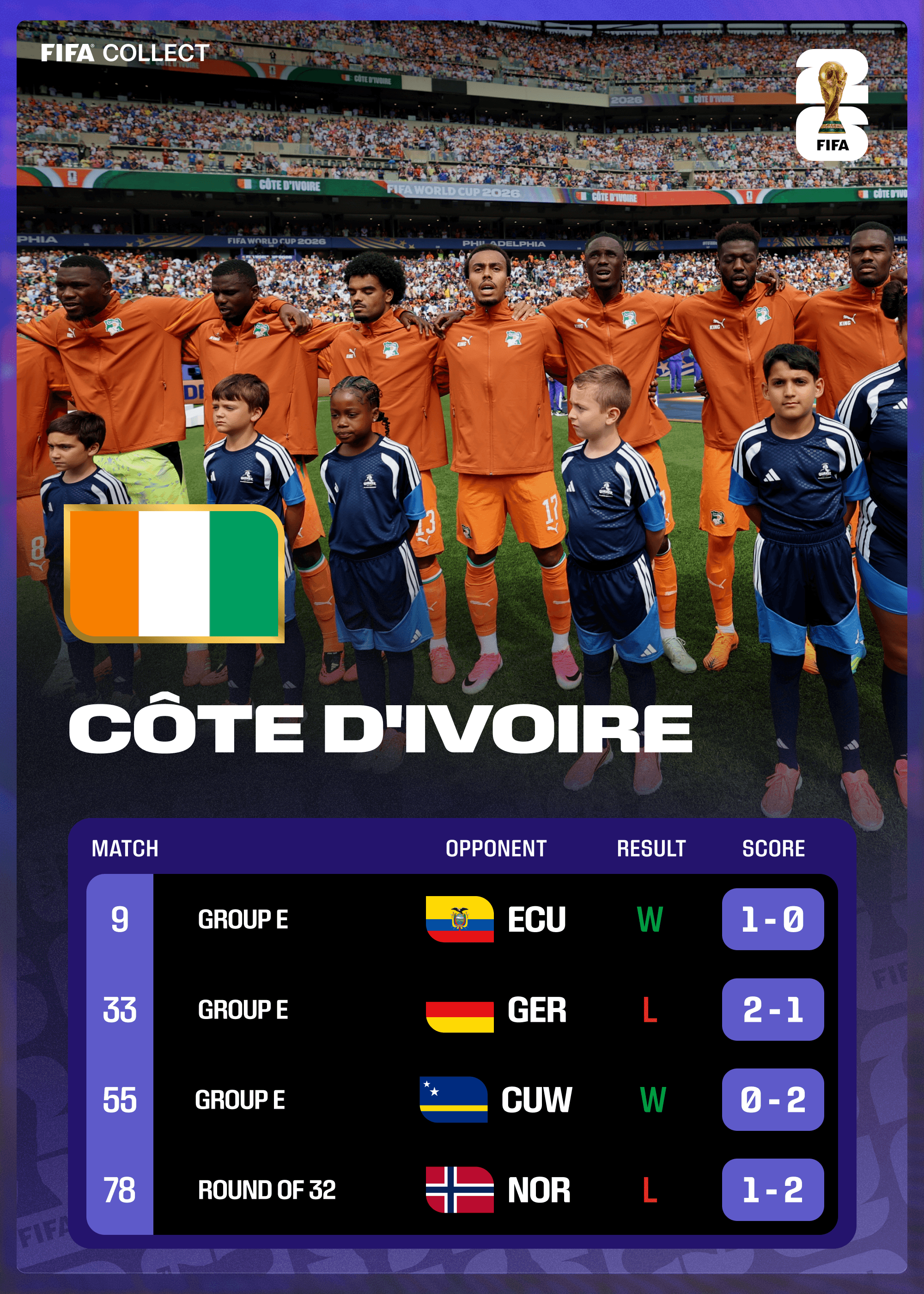 Ivory Coast