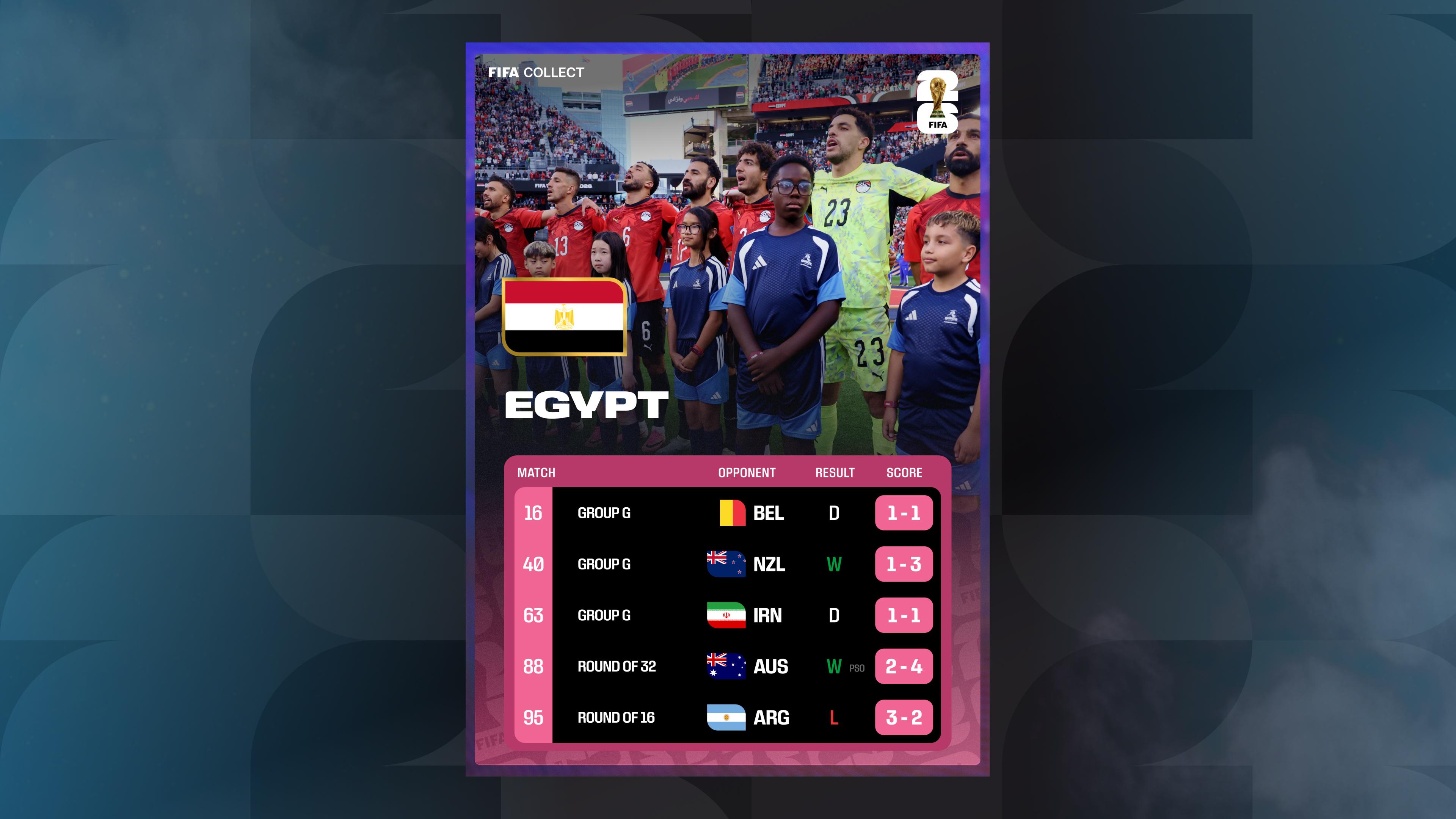 Egypt