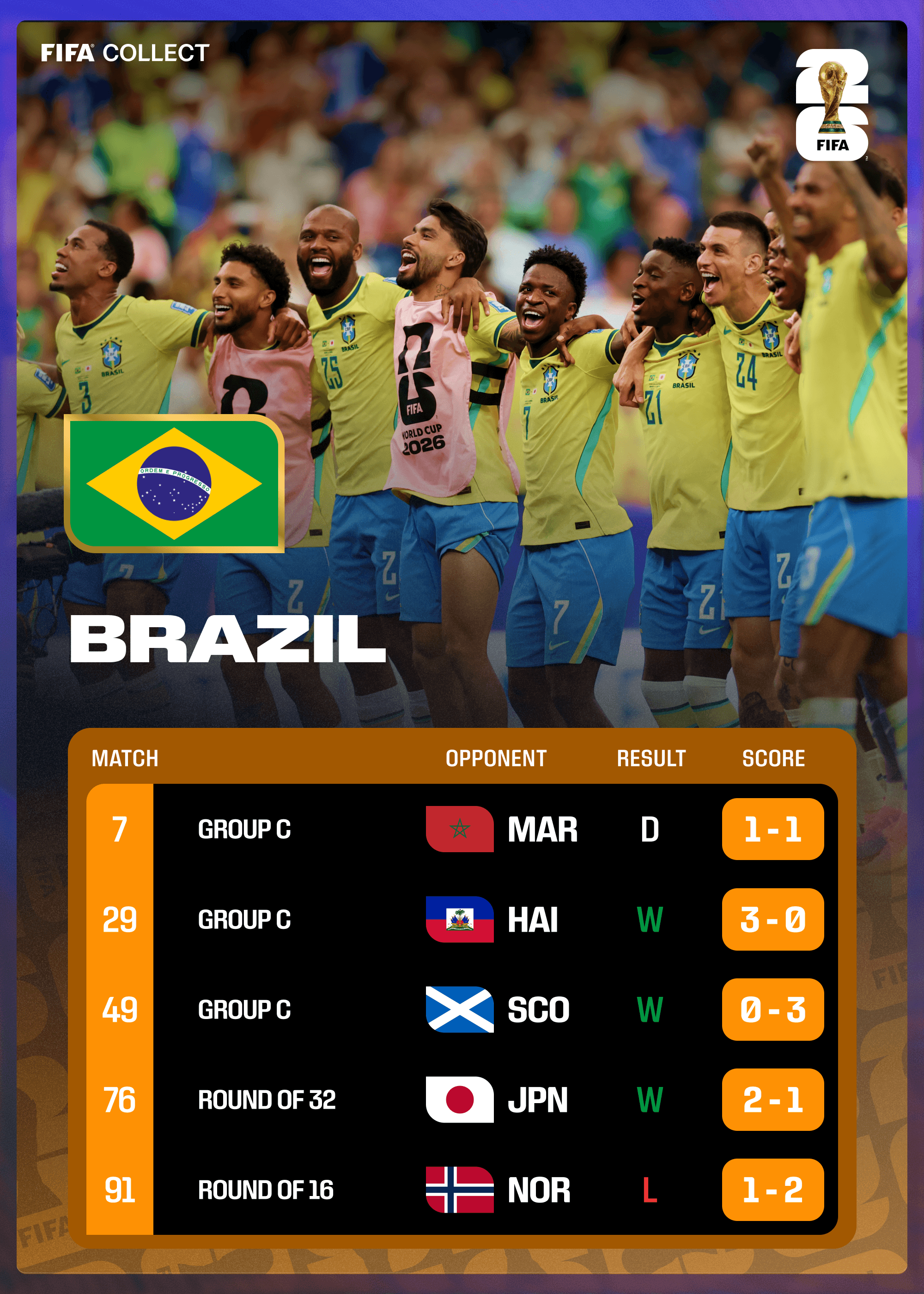 Brazil