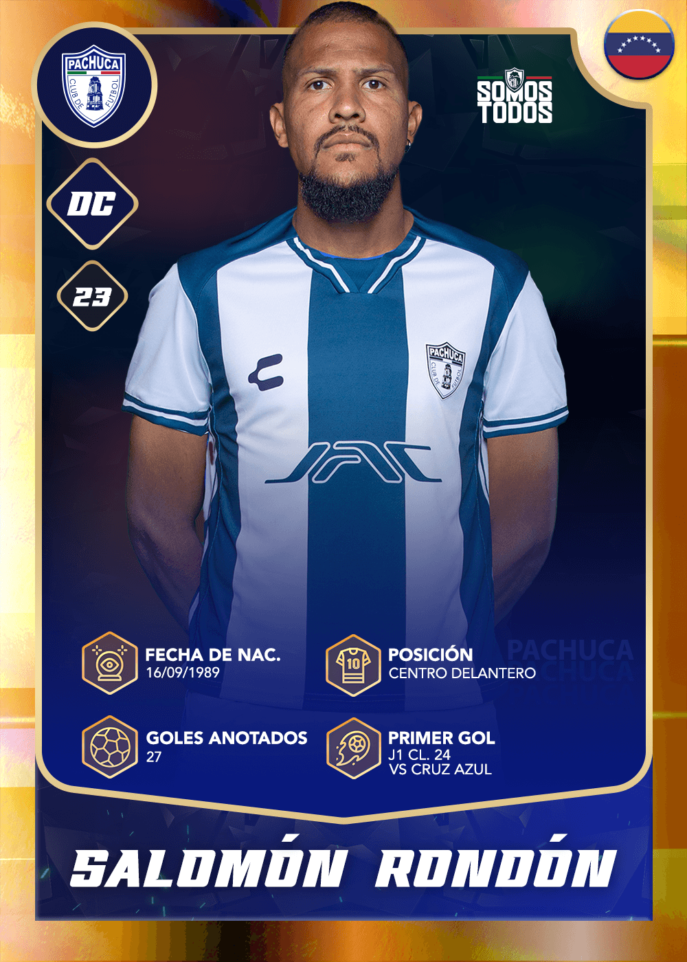 Salomón Rondón