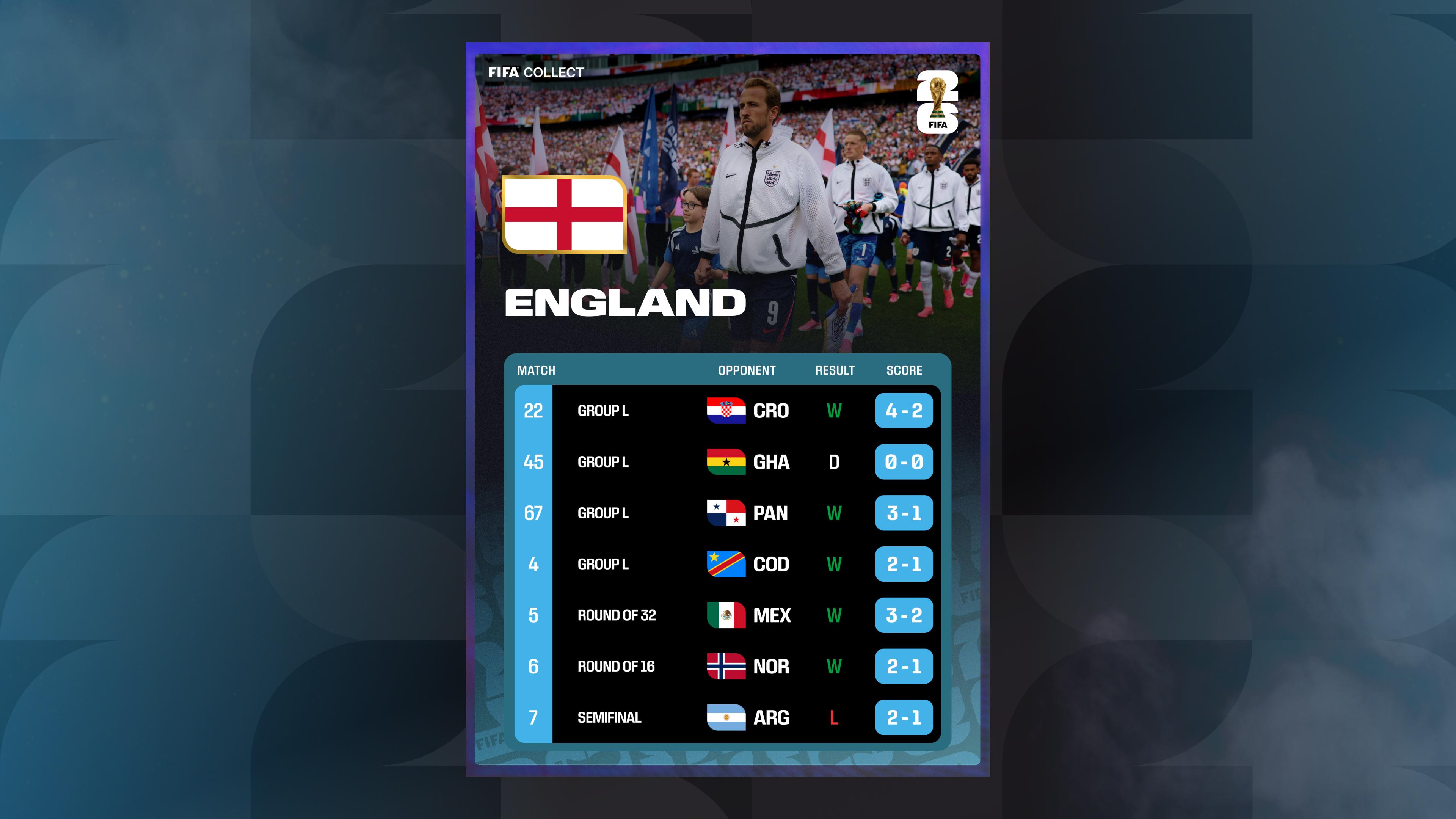 England