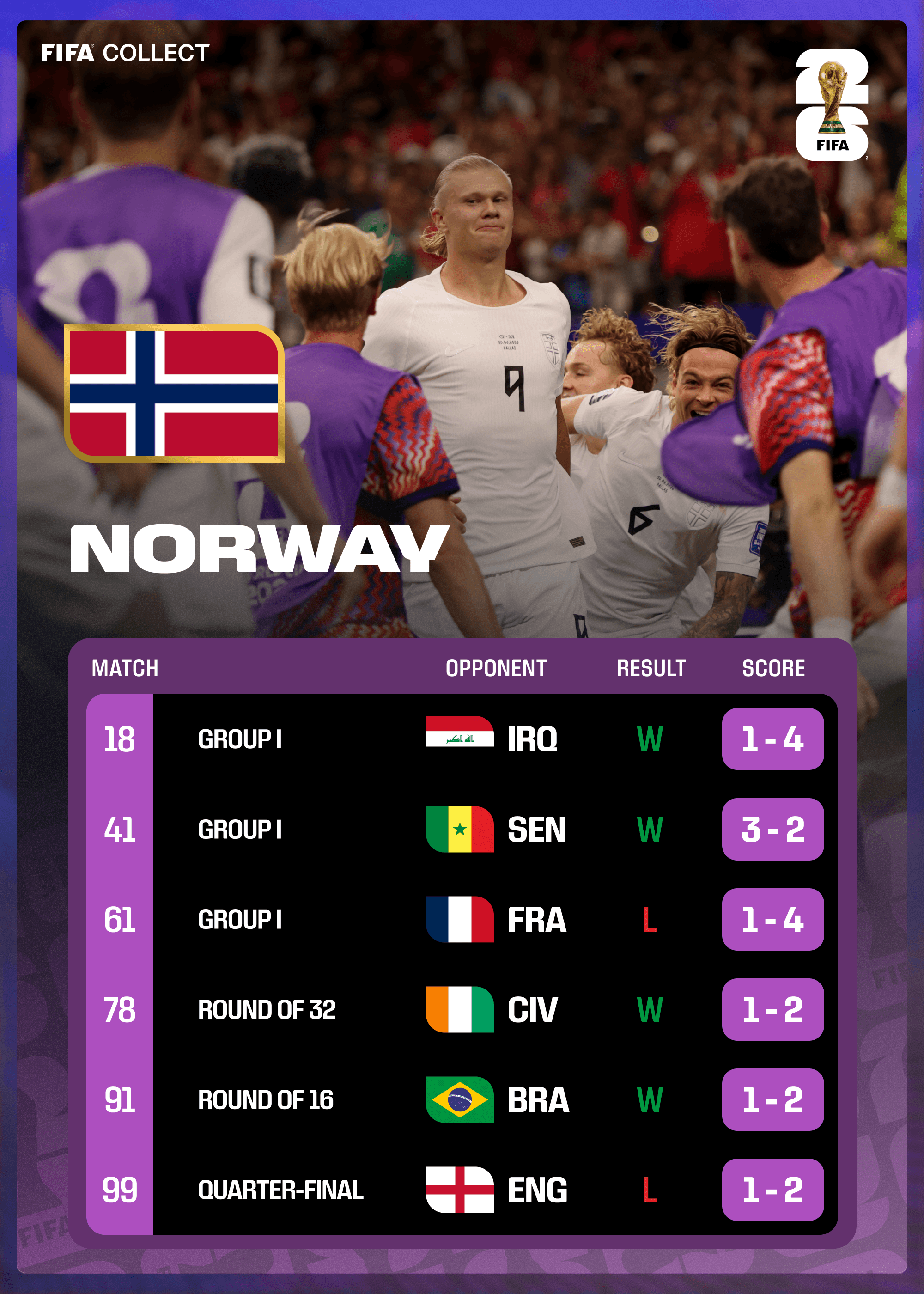 Norway