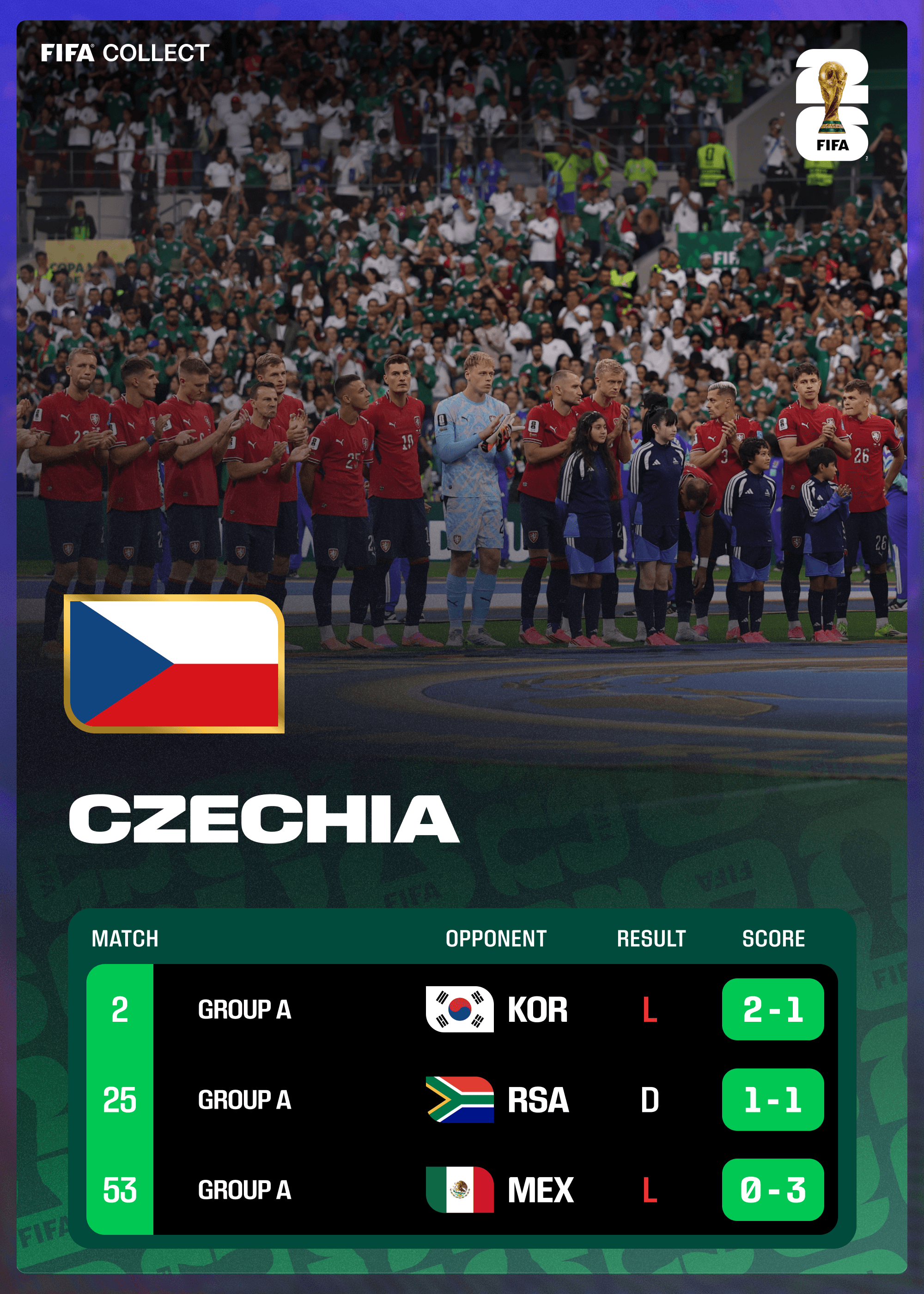 Czechia