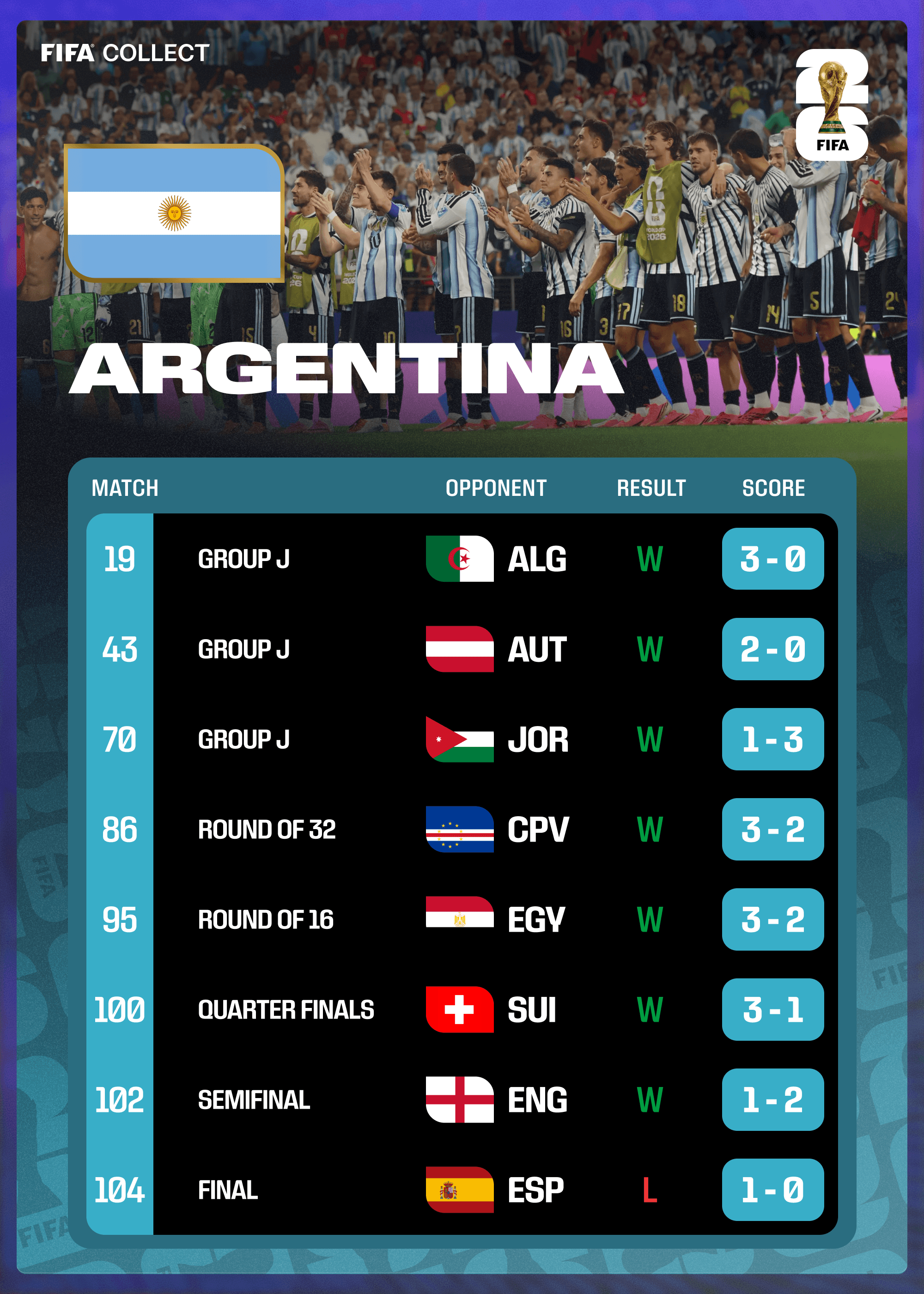 Argentina