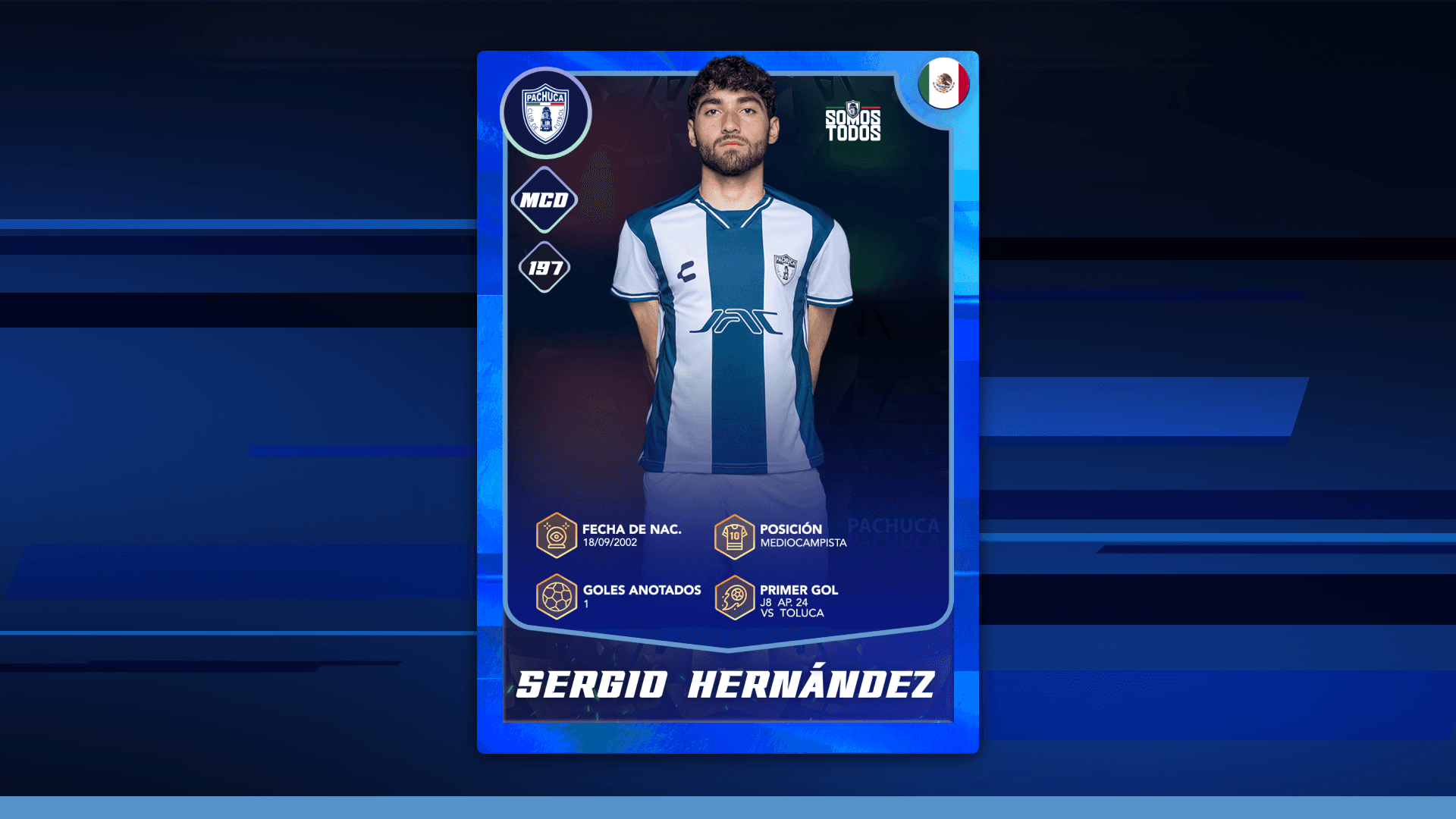 Sergio Hernández