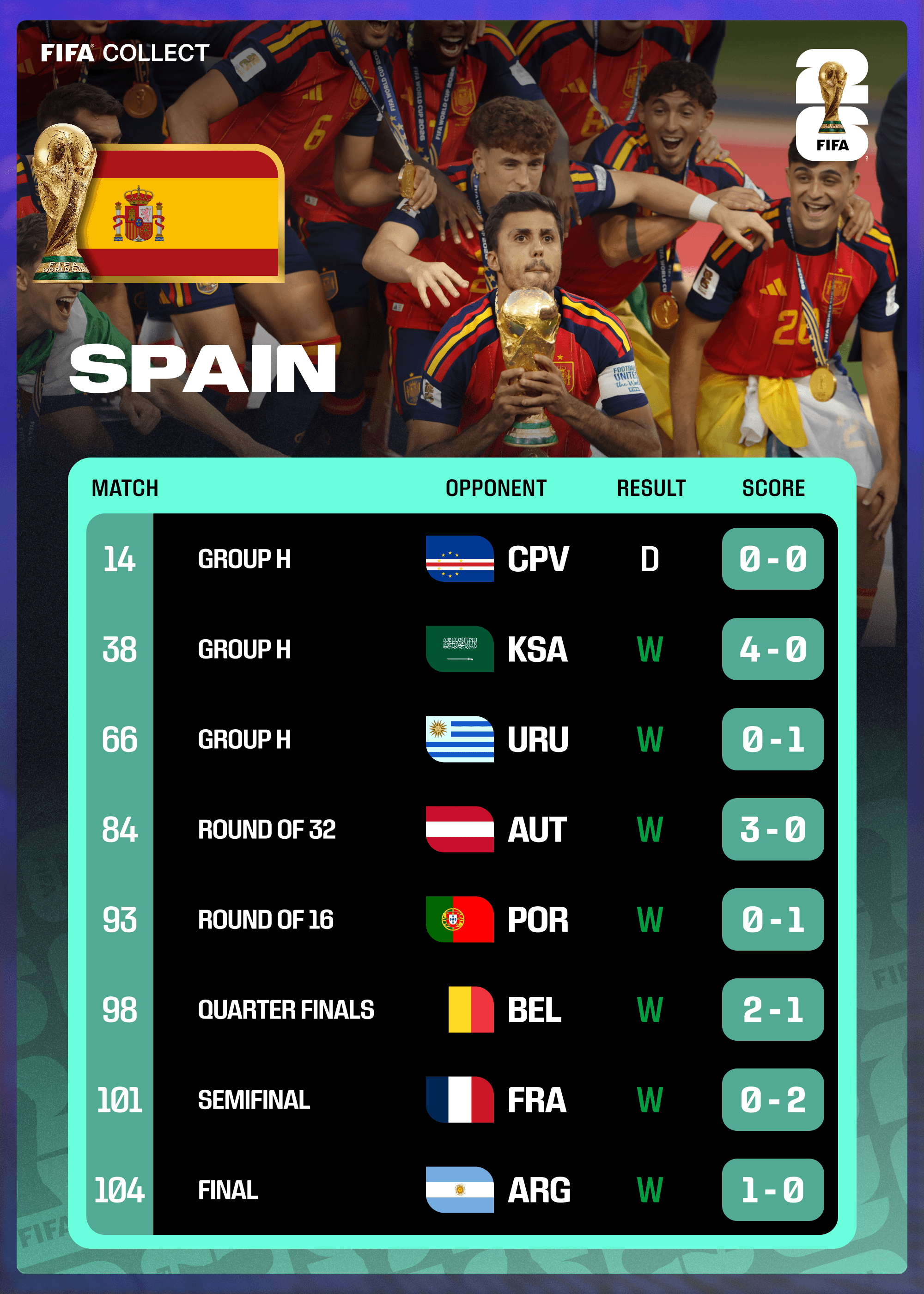 Spain