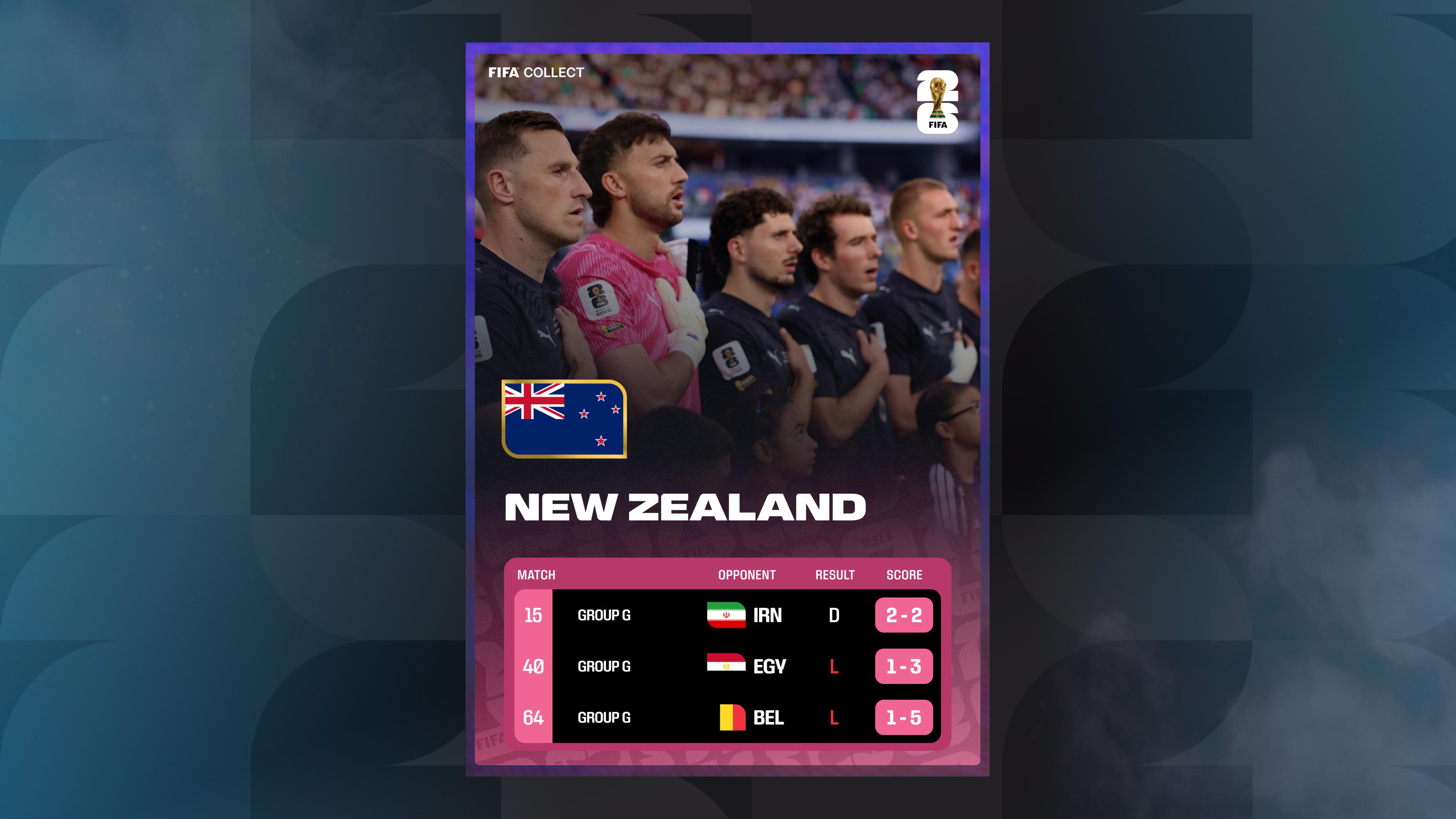 New Zealand