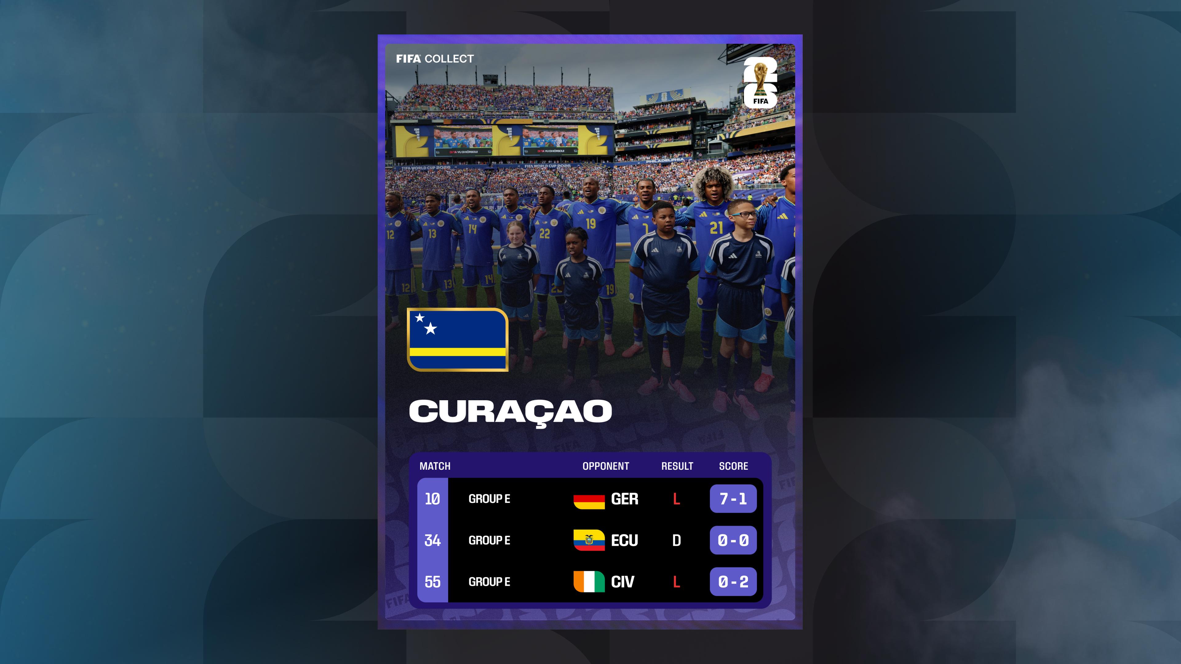 Curaçao