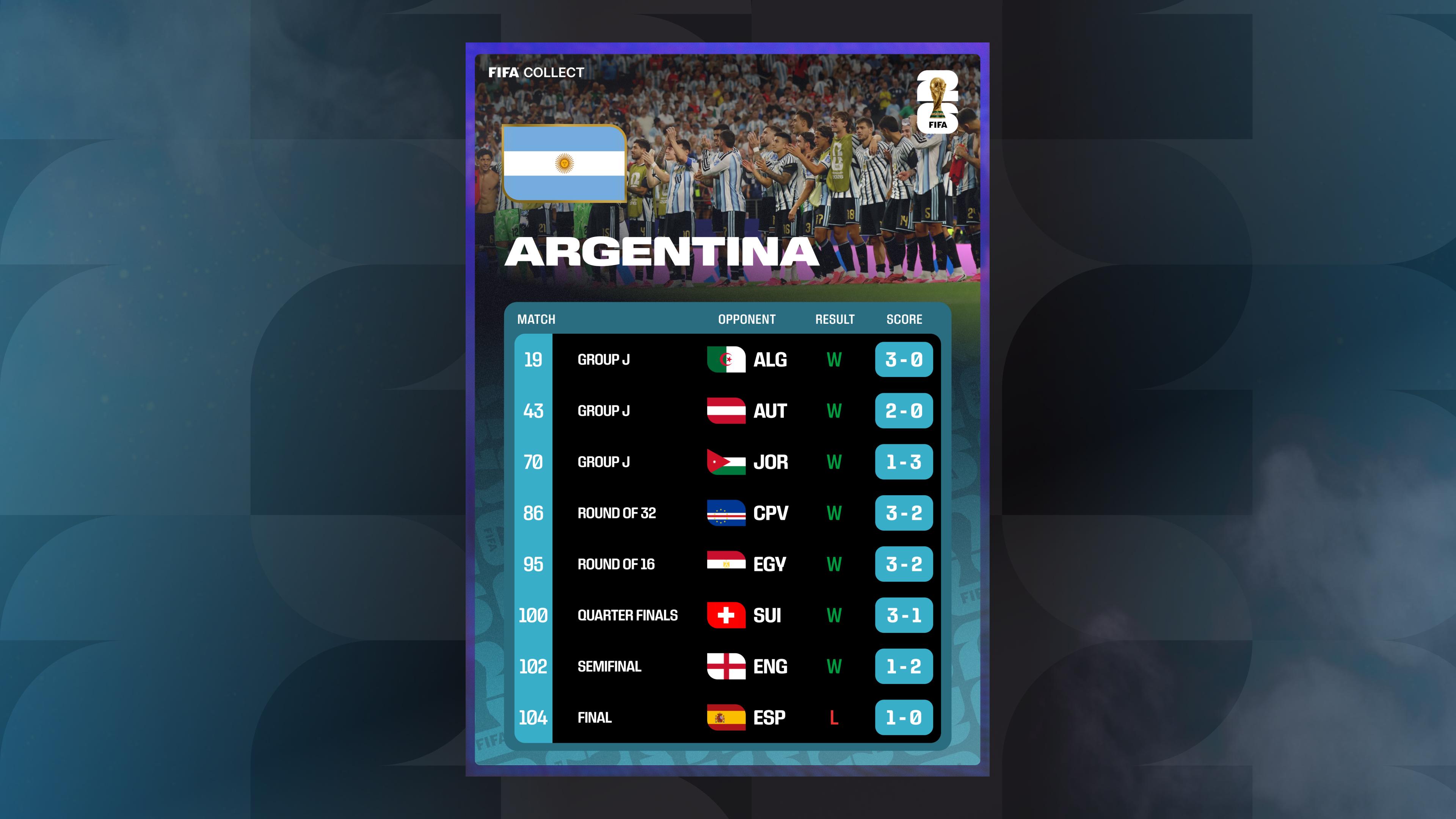 Argentina