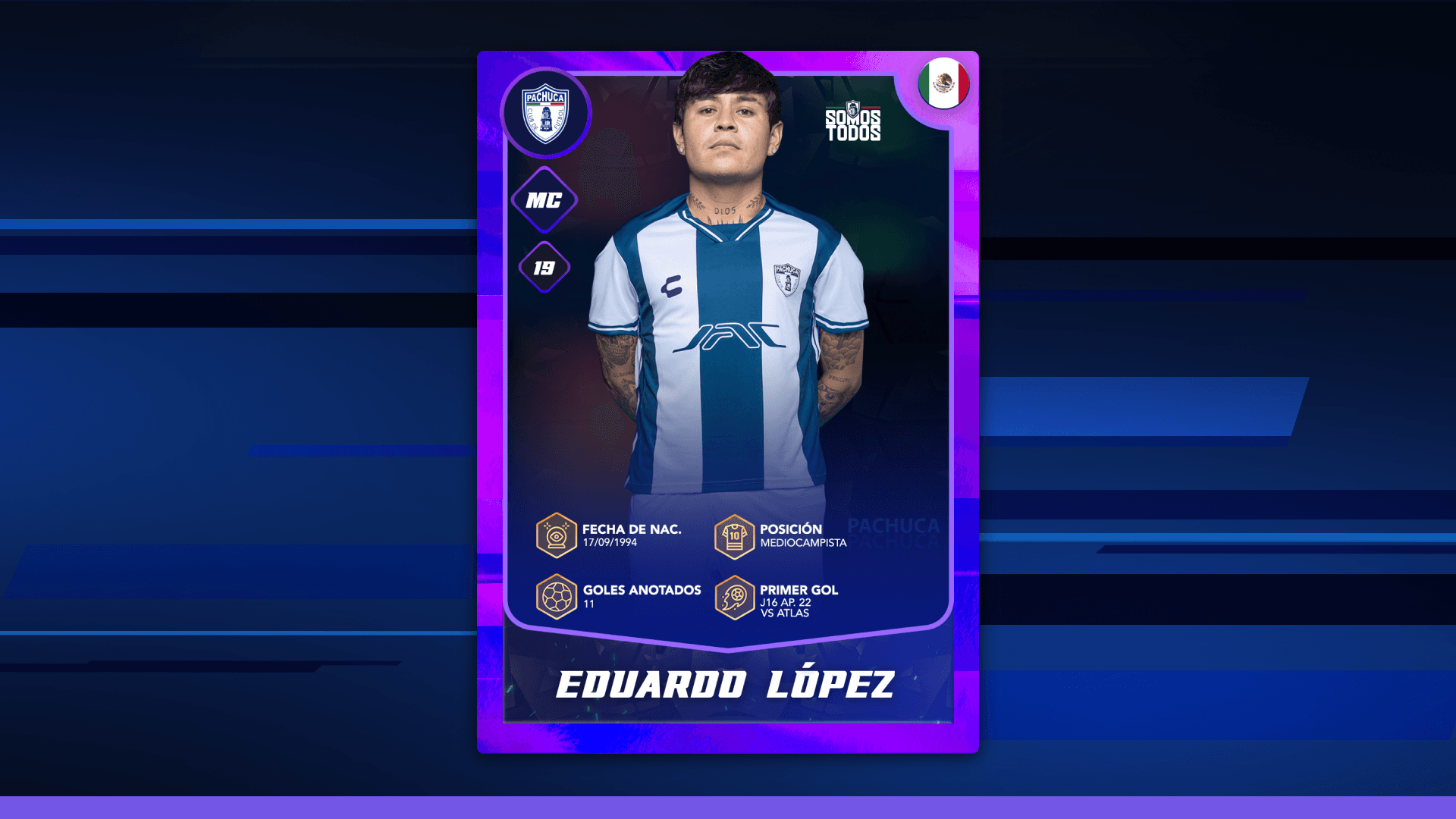 Eduardo López