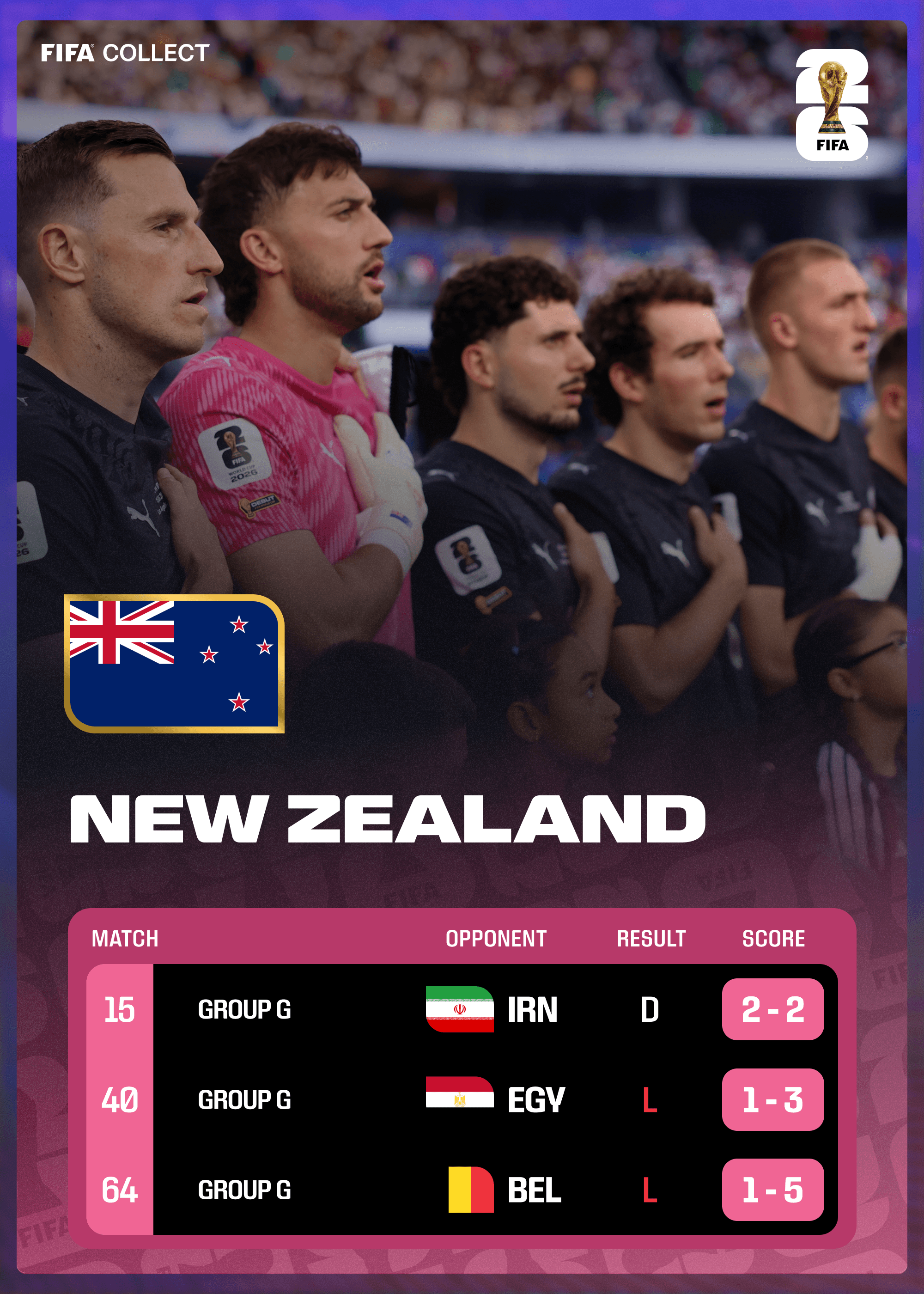 New Zealand