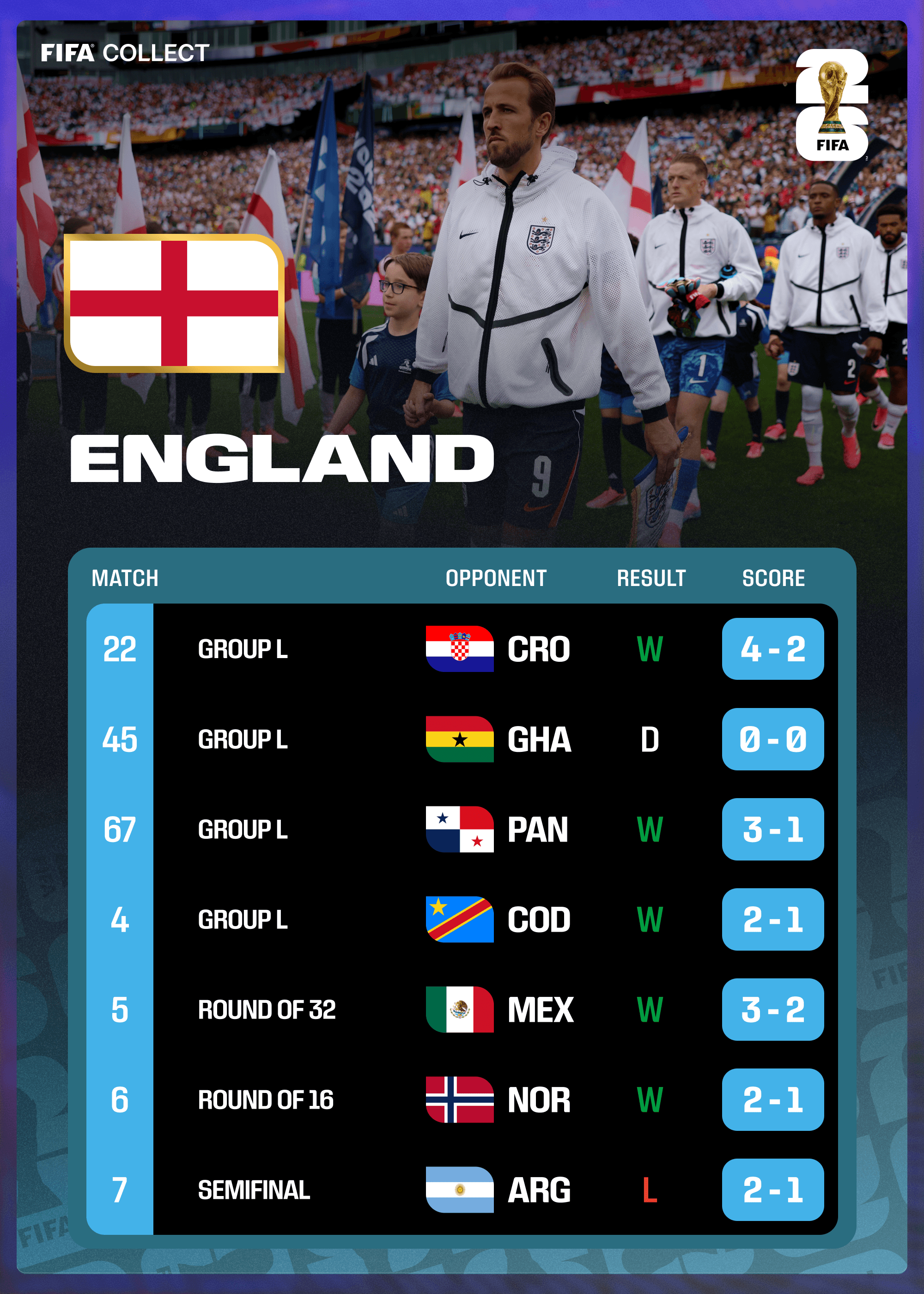 England