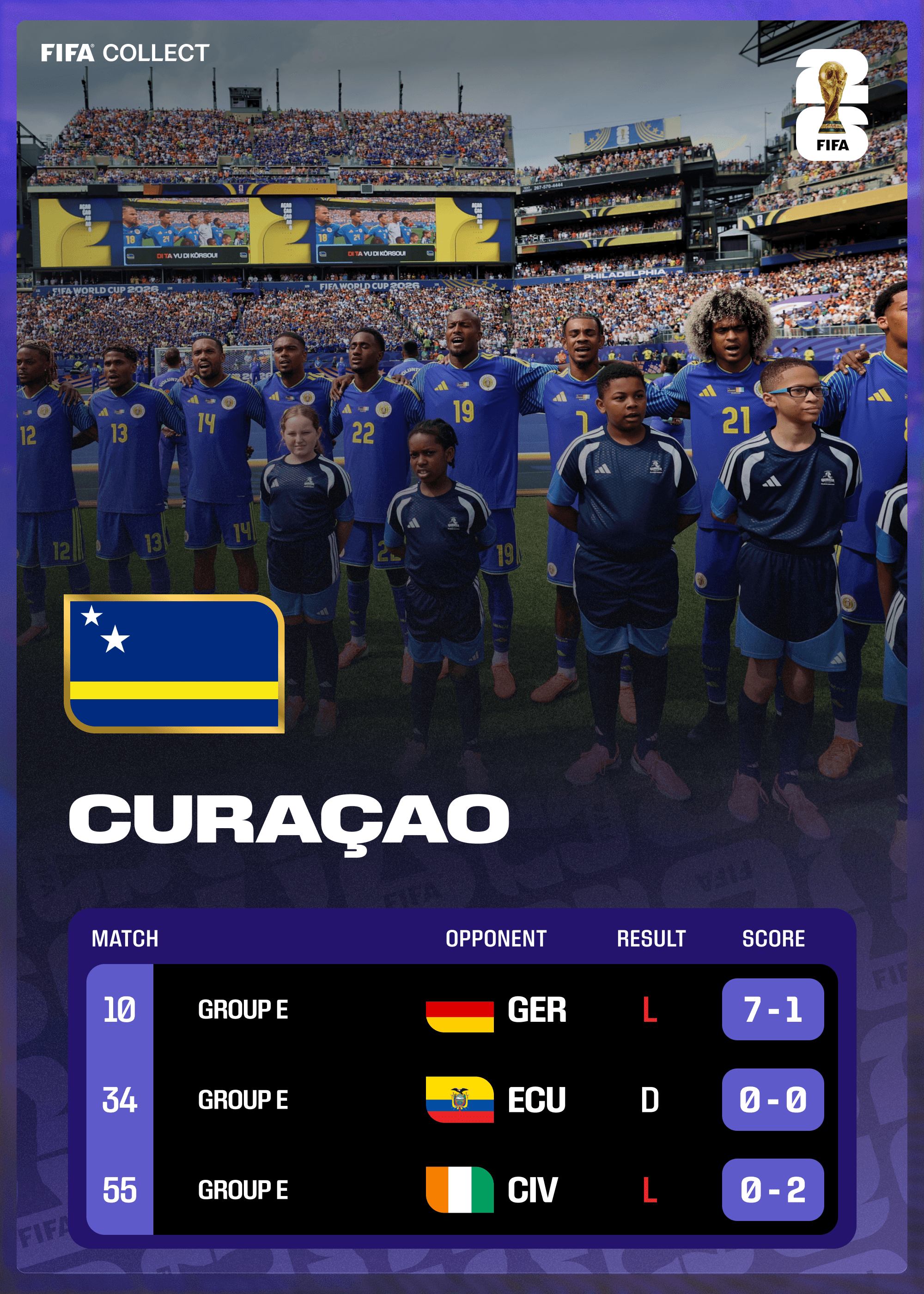 Curaçao