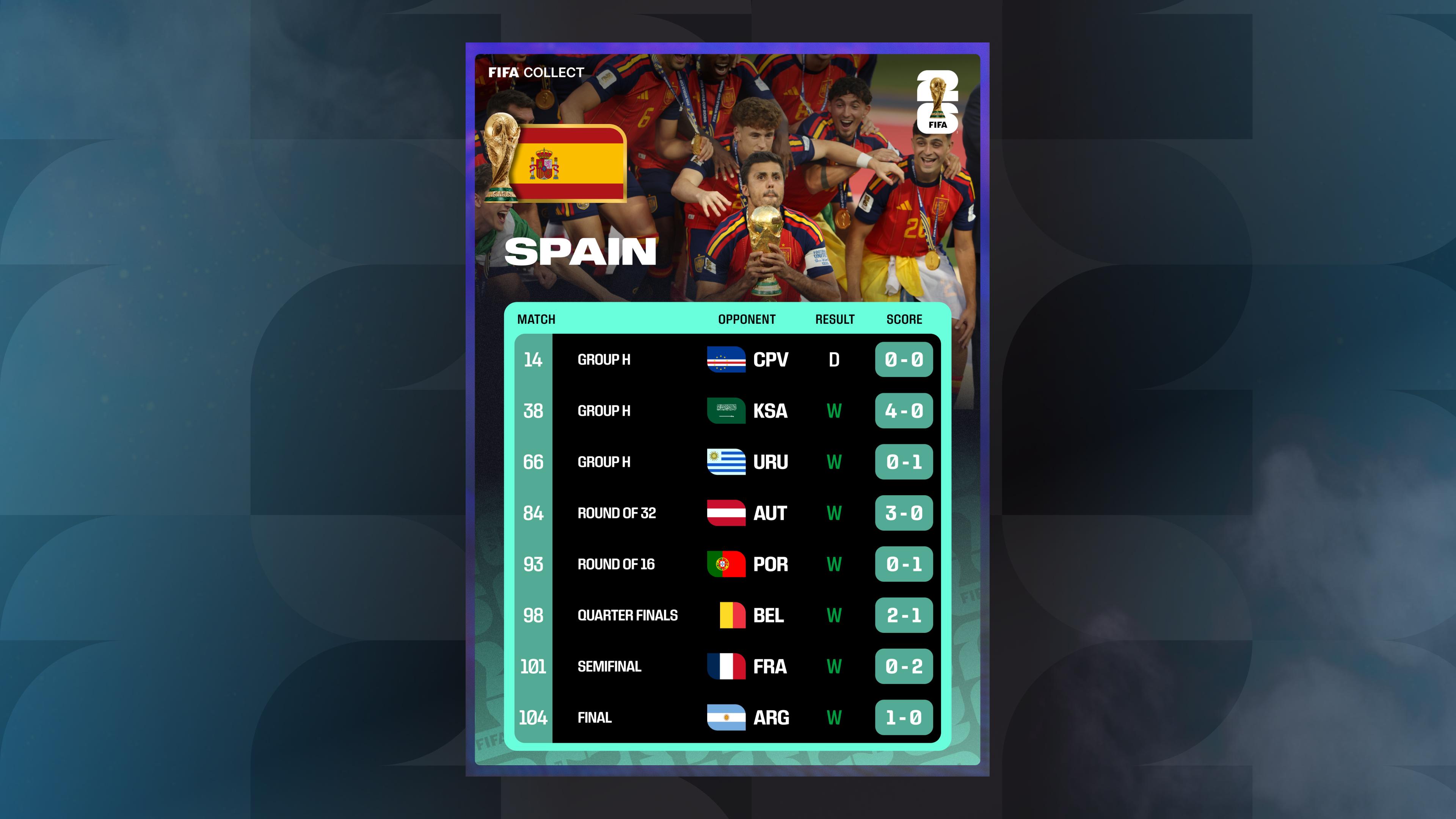 Spain